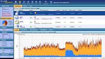 Индикаторная панель
