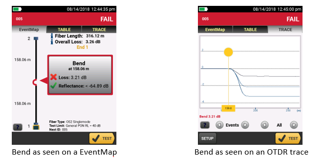 Обнаружением макроизгибов