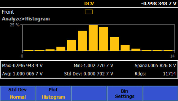 8558A Analyze: Histogram