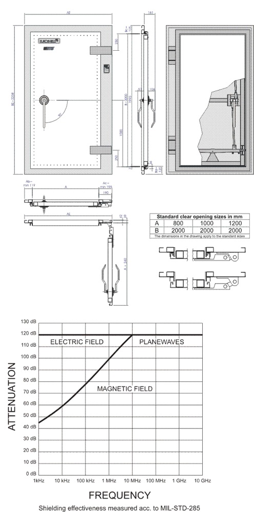 specifications-RFD-60
